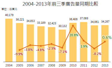 media ad in taiwan03