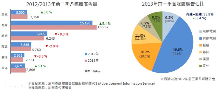 media ad in taiwan05