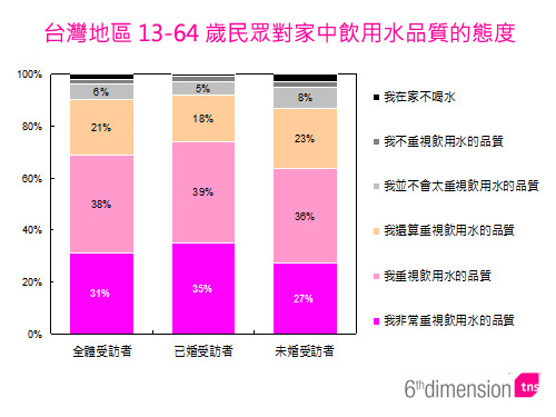 你每天喝下兩公升什麼水 動腦brain com tw 行銷 廣告 傳播 創意數位平台
